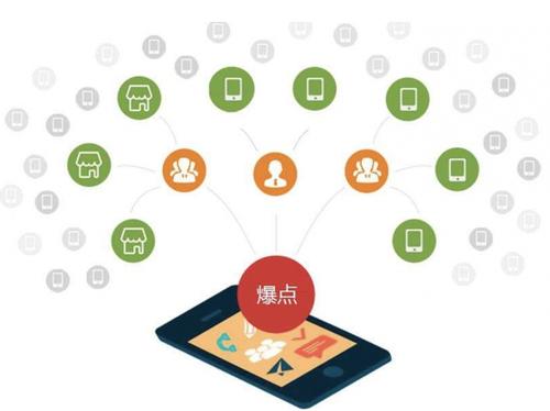 隆尧为什么越来越多的企业通过软文营销来引流